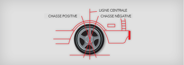 Alignment for caster