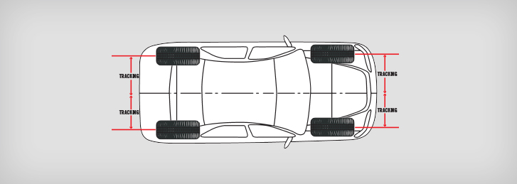 Alignment for caster