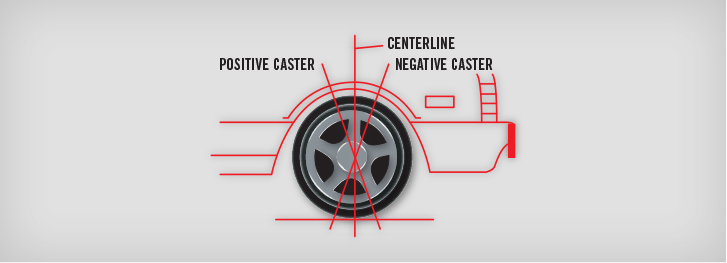 Alignment for camber