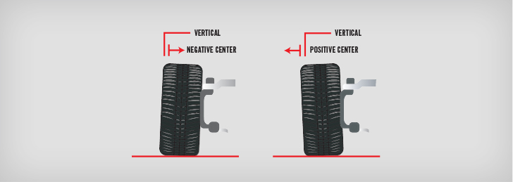 Alignment for toe