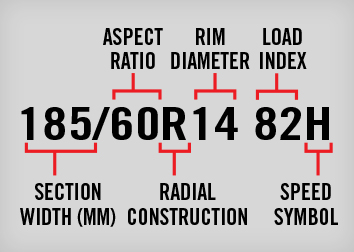 ISO Metric Sizing System