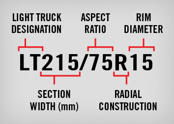 LT-Metric Sizing System