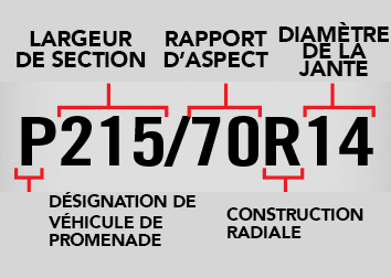 Système de dimensionnement P-métrique