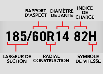 Système de dimensionnement métrique ISO