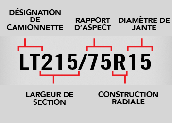 Système de dimensionnement métrique des camions légers