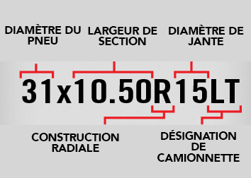 Système de flottaison élevée pour camion léger