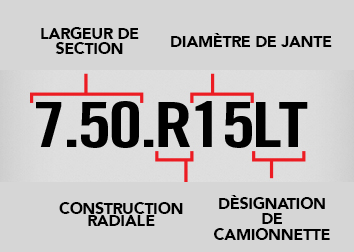 Système numérique pour camion léger