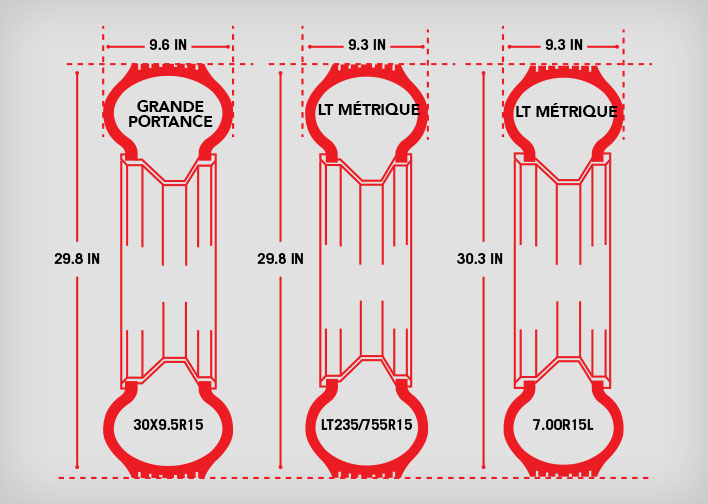 Flottation élevée vs. lt-métrique vs. lt-numeric